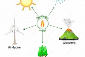 Energy That Can Be Replenished Renewable Energy Solutions for a Sustainable Future | Clean & Green Power Energy That Can Be Replenished | Renewable Energy Solutions for a Sustainable Future | Clean & Green Power