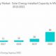 Colombia's Renewable Energy Market: A 2024 Overview | Renewable Energy Solutions for a Sustainable Future | Clean & Green Power