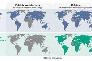 Exploring IEA Data for Renewable Energy Insights Renewable Energy Solutions for a Sustainable Future | Clean & Green Power Exploring IEA Data for Renewable Energy Insights | Renewable Energy Solutions for a Sustainable Future | Clean & Green Power