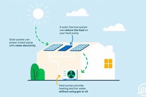 Heat Pump Renewable Energy | Renewable Energy Solutions for a Sustainable Future | Clean & Green Power