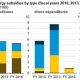 Boosting Renewables: Exploring Government Energy Subsidies | Renewable Energy Solutions for a Sustainable Future | Clean & Green Power