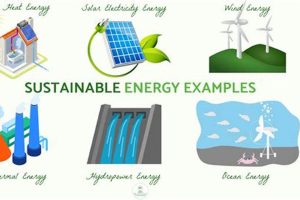 Clean Energy Sources: Your Eco-Friendly Power Guide | Renewable Energy Solutions for a Sustainable Future | Clean & Green Power