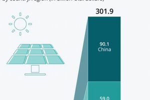 Smart Investment in Renewable Energy Data Insights | Renewable Energy Solutions for a Sustainable Future | Clean & Green Power