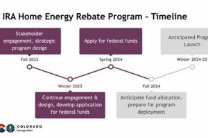 Unlock Colorado Residential Renewable Energy Rebate Program Savings Renewable Energy Solutions for a Sustainable Future | Clean & Green Power Unlock Colorado Residential Renewable Energy Rebate Program Savings | Renewable Energy Solutions for a Sustainable Future | Clean & Green Power