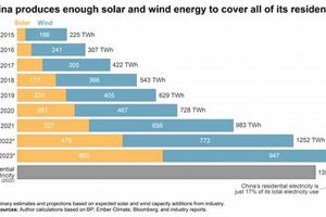 China vs US: Renewable Energy Race | Renewable Energy Solutions for a Sustainable Future | Clean & Green Power