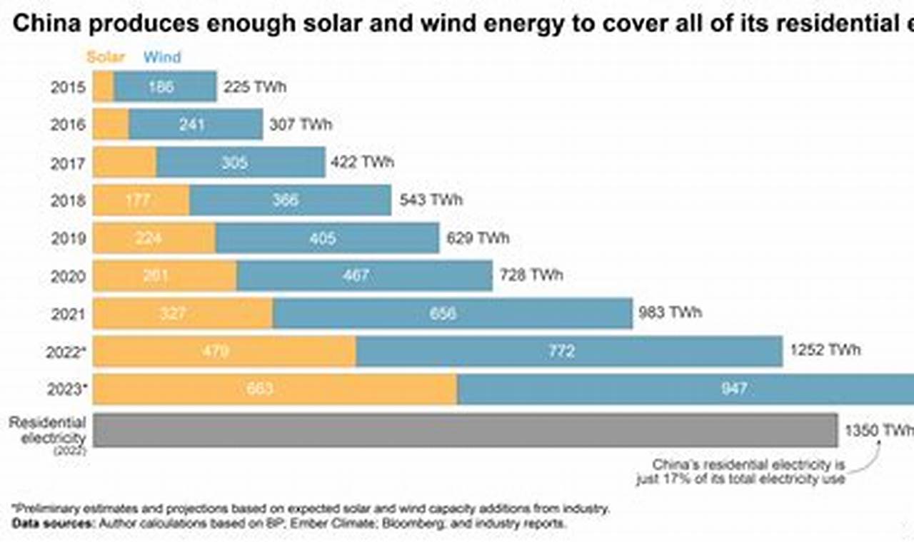 China vs US: Renewable Energy Race Renewable Energy Solutions for a Sustainable Future | Clean & Green Power China vs US: Renewable Energy Race | Renewable Energy Solutions for a Sustainable Future | Clean & Green Power