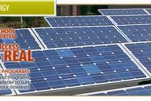 Renewable Energy Masters Online | Renewable Energy Solutions for a Sustainable Future | Clean & Green Power