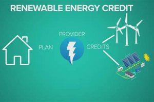 Best Renewable Energy Plans & Strategies Renewable Energy Solutions for a Sustainable Future | Clean & Green Power Best Renewable Energy Plans & Strategies | Renewable Energy Solutions for a Sustainable Future | Clean & Green Power