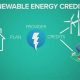 Best Renewable Energy Plans & Strategies | Renewable Energy Solutions for a Sustainable Future | Clean & Green Power