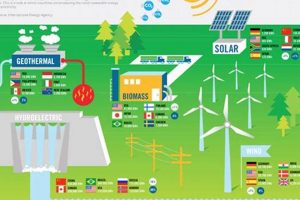 Powering the Future: Implementing Renewable Energy Sources Today Renewable Energy Solutions for a Sustainable Future | Clean & Green Power Powering the Future: Implementing Renewable Energy Sources Today | Renewable Energy Solutions for a Sustainable Future | Clean & Green Power