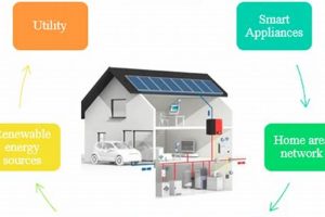 Guide to At-Home Renewable Energy Systems | Renewable Energy Solutions for a Sustainable Future | Clean & Green Power