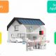 Guide to At-Home Renewable Energy Systems | Renewable Energy Solutions for a Sustainable Future | Clean & Green Power