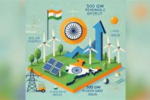 India 2030 Renewable Energy Target | Renewable Energy Solutions for a Sustainable Future | Clean & Green Power