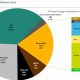 Germany's Renewable Energy Boom in 2024: A Deep Dive | Renewable Energy Solutions for a Sustainable Future | Clean & Green Power