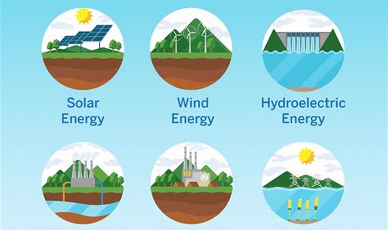 Wind Power: Moving Air - A Key Renewable Resource Source Renewable Energy Solutions for a Sustainable Future | Clean & Green Power Wind Power: Moving Air - A Key Renewable Resource Source | Renewable Energy Solutions for a Sustainable Future | Clean & Green Power