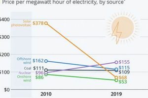 Global Renewable Energy Spending: 2024 Report Renewable Energy Solutions for a Sustainable Future | Clean & Green Power Global Renewable Energy Spending: 2024 Report | Renewable Energy Solutions for a Sustainable Future | Clean & Green Power