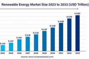 Global Renewable Energy Market Size & Future Trends Renewable Energy Solutions for a Sustainable Future | Clean & Green Power Global Renewable Energy Market Size & Future Trends | Renewable Energy Solutions for a Sustainable Future | Clean & Green Power