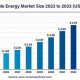 Global Renewable Energy Market Size & Future Trends | Renewable Energy Solutions for a Sustainable Future | Clean & Green Power