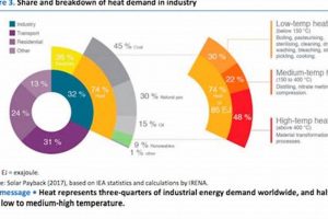 Global IEA Report: Renewable Energy Trends Renewable Energy Solutions for a Sustainable Future | Clean & Green Power Global IEA Report: Renewable Energy Trends | Renewable Energy Solutions for a Sustainable Future | Clean & Green Power