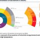 Global IEA Report: Renewable Energy Trends | Renewable Energy Solutions for a Sustainable Future | Clean & Green Power