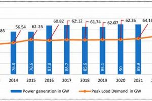 Powering KSA's Future: Renewable Energy Today | Renewable Energy Solutions for a Sustainable Future | Clean & Green Power