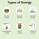 Exploring Different Energy Types and Their Uses | Renewable Energy Solutions for a Sustainable Future | Clean & Green Power