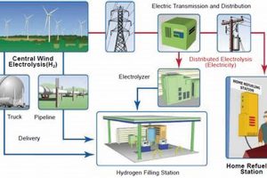 Harnessing Energy: A Renewable Future | Renewable Energy Solutions for a Sustainable Future | Clean & Green Power