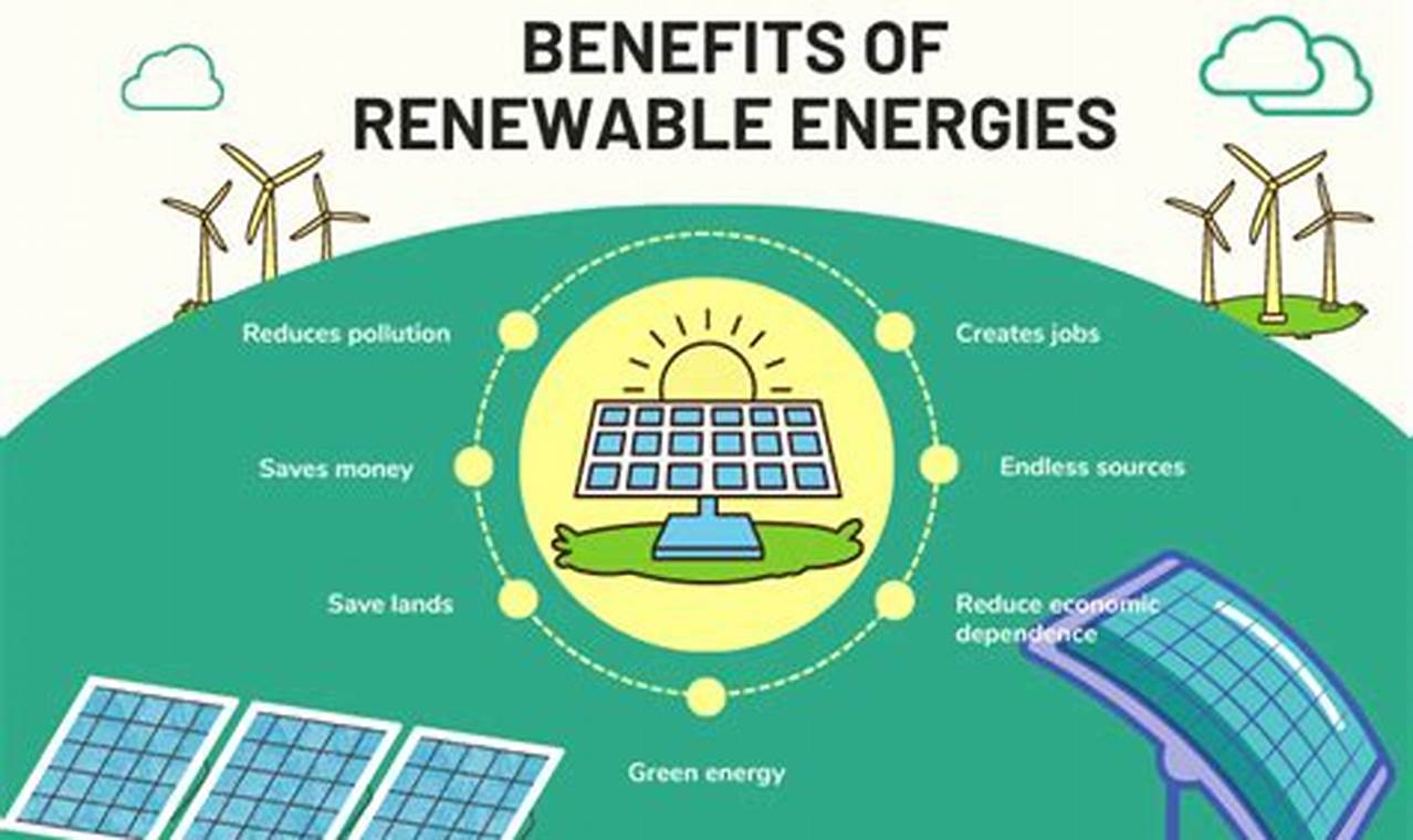 Explore the Core Benefits of Renewable Resources Today! | Renewable Energy Solutions for a Sustainable Future | Clean & Green Power