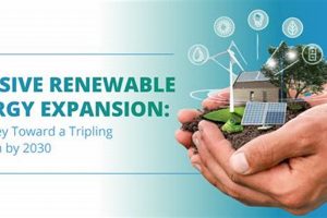 The Growth & Future of Renewable Energy Expansion Renewable Energy Solutions for a Sustainable Future | Clean & Green Power The Growth & Future of Renewable Energy Expansion | Renewable Energy Solutions for a Sustainable Future | Clean & Green Power