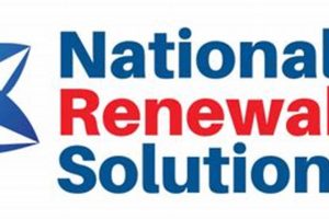Top National Renewable Solutions & Benefits | Renewable Energy Solutions for a Sustainable Future | Clean & Green Power