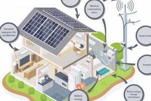 Powering the Future: Distributed Renewable Energy Resources Now! | Renewable Energy Solutions for a Sustainable Future | Clean & Green Power
