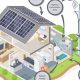 Powering the Future: Distributed Renewable Energy Resources Now! | Renewable Energy Solutions for a Sustainable Future | Clean & Green Power