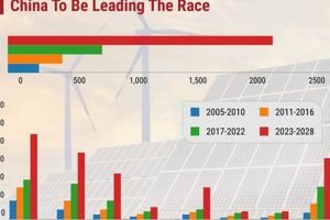 China's Renewable Energy Capacity: A 2024 Overview | Renewable Energy Solutions for a Sustainable Future | Clean & Green Power