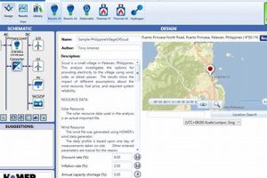 Homer Renewable Energy Microgrid Software | Renewable Energy Solutions for a Sustainable Future | Clean & Green Power