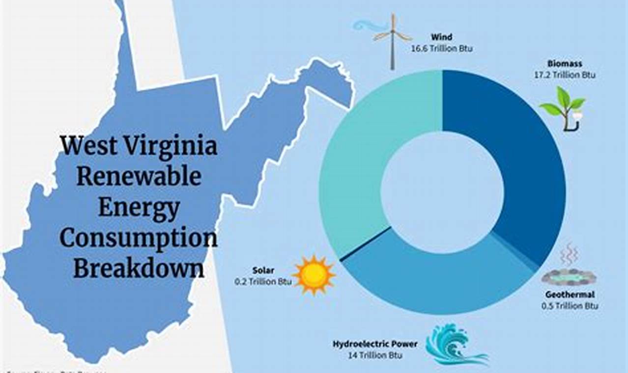 Powering WV: Renewable Energy Guide | Renewable Energy Solutions for a Sustainable Future | Clean & Green Power