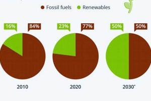 India Renewable Energy Generation | Renewable Energy Solutions for a Sustainable Future | Clean & Green Power