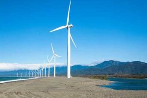 Philippine Renewable Energy: A Guide | Renewable Energy Solutions for a Sustainable Future | Clean & Green Power