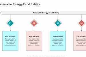Fidelity Renewable Energy Fund | Renewable Energy Solutions for a Sustainable Future | Clean & Green Power