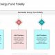 Fidelity Renewable Energy Fund | Renewable Energy Solutions for a Sustainable Future | Clean & Green Power