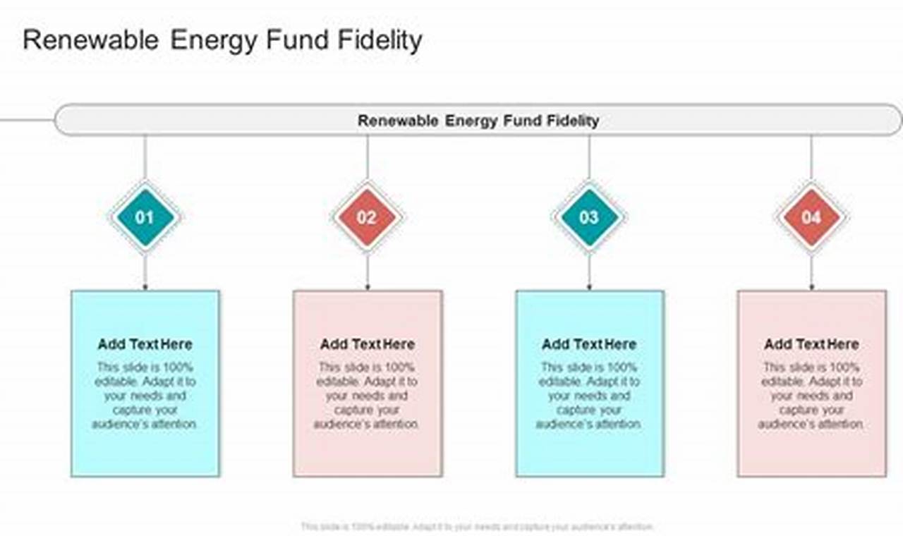 Fidelity Renewable Energy Fund | Renewable Energy Solutions for a Sustainable Future | Clean & Green Power