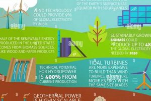 Harnessing Ecological Electricity: A Sustainable Future Renewable Energy Solutions for a Sustainable Future | Clean & Green Power Harnessing Ecological Electricity: A Sustainable Future | Renewable Energy Solutions for a Sustainable Future | Clean & Green Power