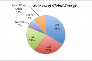 Renewable Energy Now: What % of Global Energy is Renewable? | Renewable Energy Solutions for a Sustainable Future | Clean & Green Power