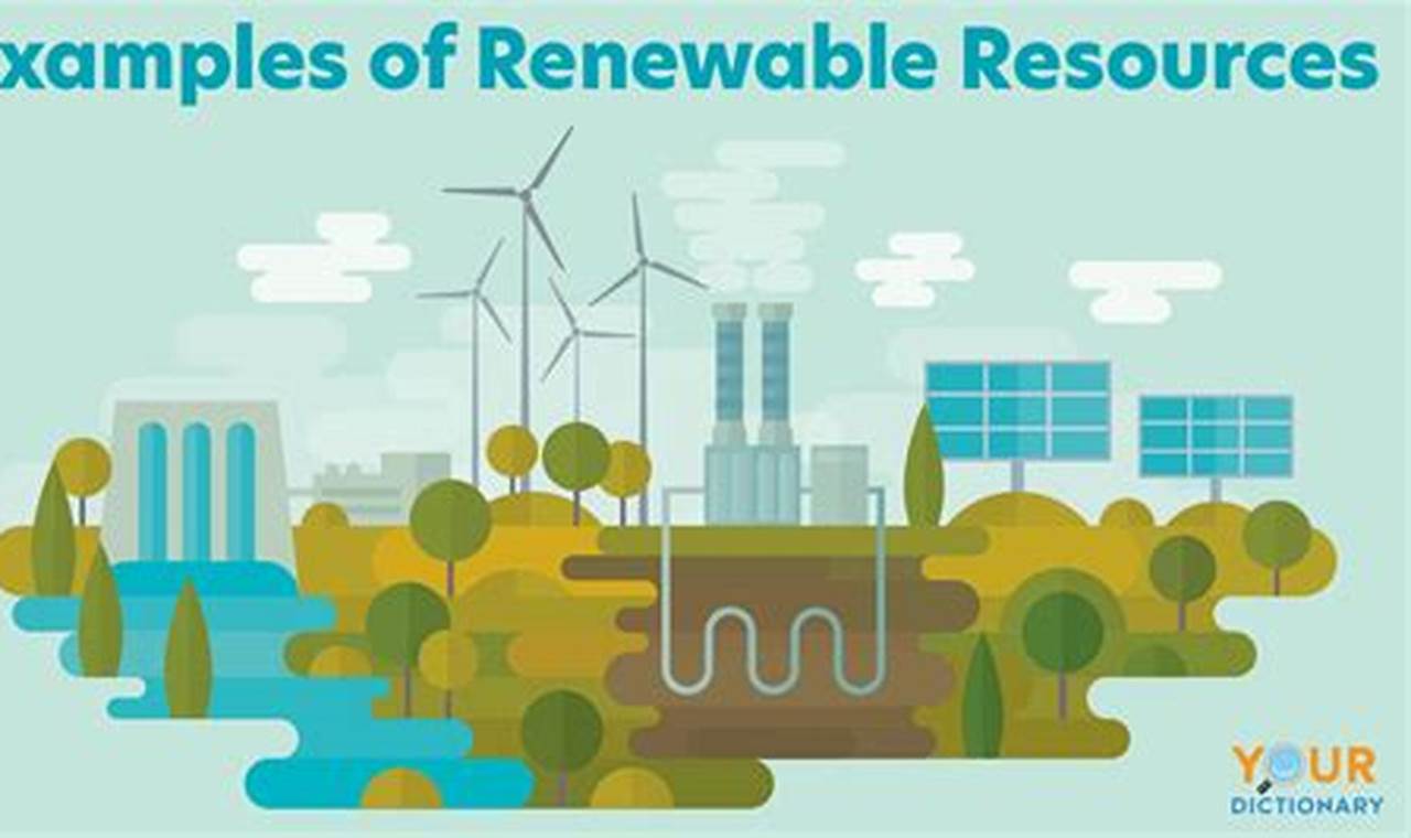 Why Renewable Resource Energy Matters: Benefits &amp; Future | Renewable Energy Solutions for a Sustainable Future | Clean & Green Power