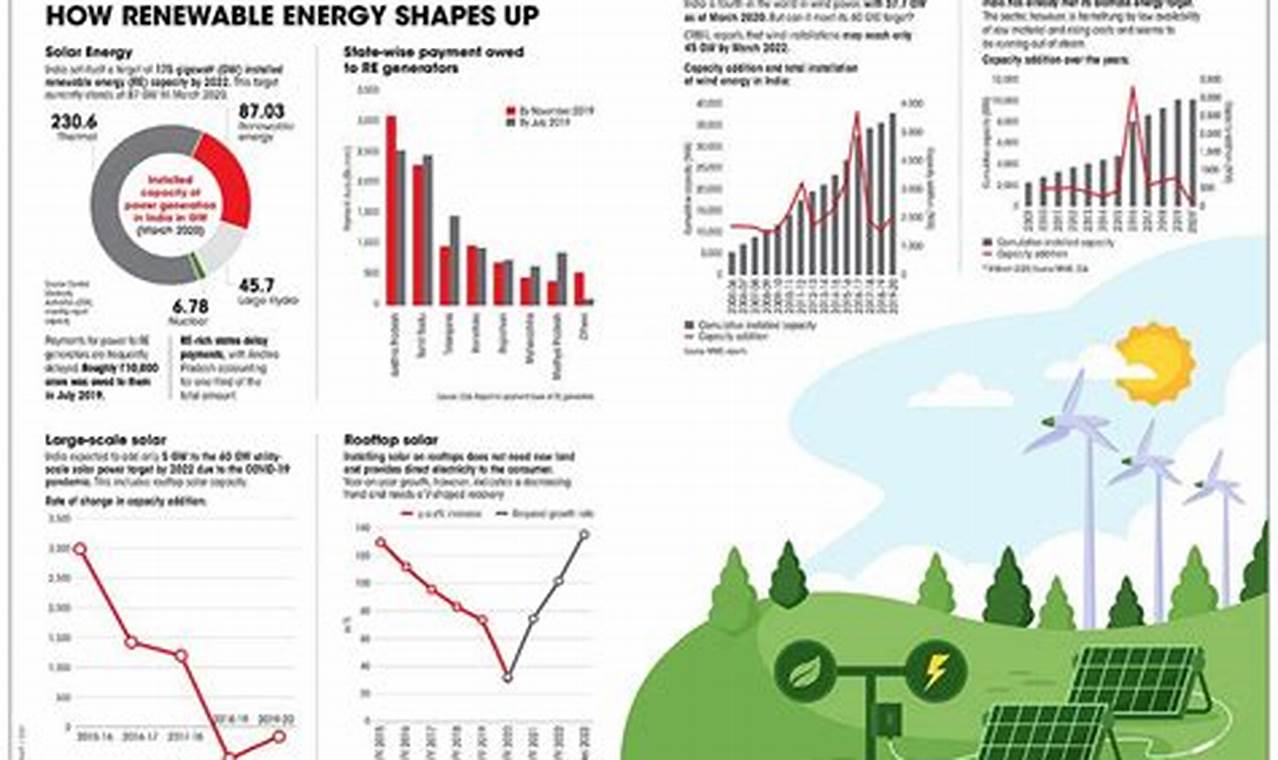Global Government Renewable Energy Targets &amp; Policies | Renewable Energy Solutions for a Sustainable Future | Clean & Green Power