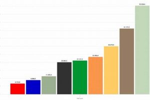 Germany's 2023 Renewable Energy Share & Future Renewable Energy Solutions for a Sustainable Future | Clean & Green Power Germany's 2023 Renewable Energy Share & Future | Renewable Energy Solutions for a Sustainable Future | Clean & Green Power