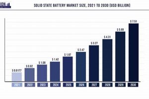 Battery Costs in Renewable Energy: A Deep Dive | Renewable Energy Solutions for a Sustainable Future | Clean & Green Power