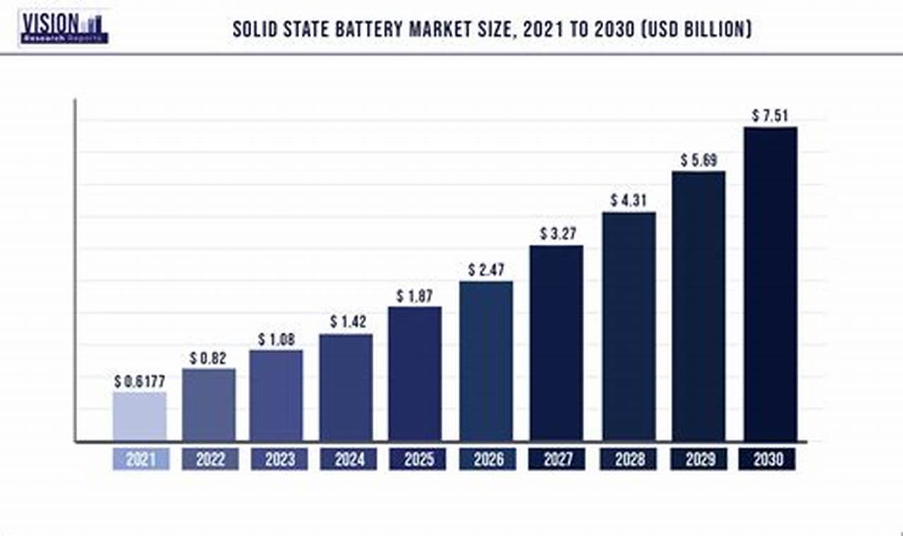 Battery Costs in Renewable Energy: A Deep Dive | Renewable Energy Solutions for a Sustainable Future | Clean & Green Power