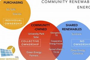 Powering Communities: Locally Owned Renewable Energy | Renewable Energy Solutions for a Sustainable Future | Clean & Green Power