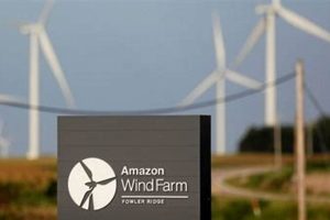 Amazon's Renewable Energy Investments: A Green Future | Renewable Energy Solutions for a Sustainable Future | Clean & Green Power