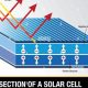 Go Green with Solar Cell Renewable Energy Today! | Renewable Energy Solutions for a Sustainable Future | Clean & Green Power